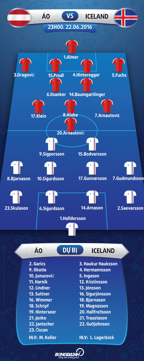 Doi hinh ra san Ao vs Iceland